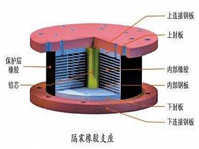 富裕县通过构建力学模型来研究摩擦摆隔震支座隔震性能